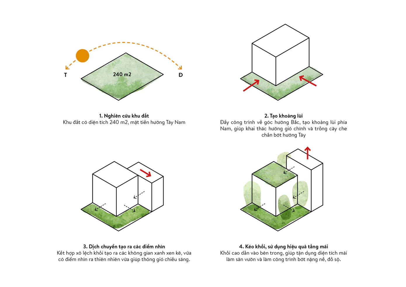 Hai khối nhà được đặt với bố cục xô lệch. Hai khối nhà được đặt với bố cục xô lệch.