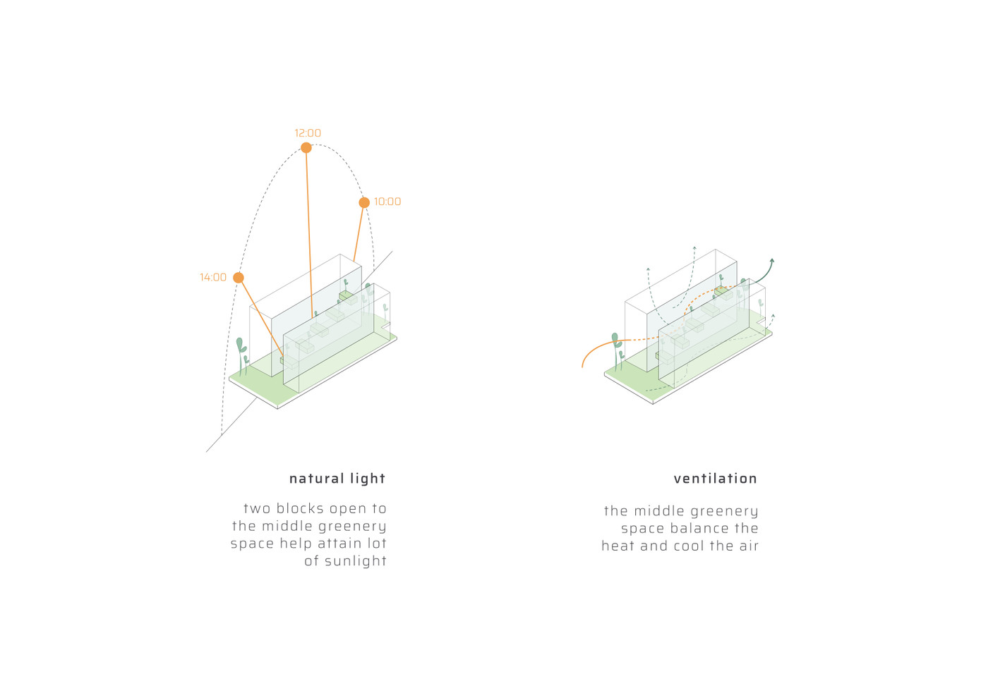 Hình vẽ mô phỏng ánh sáng tự nhiên và lưu thông ở trong ngôi nhà.