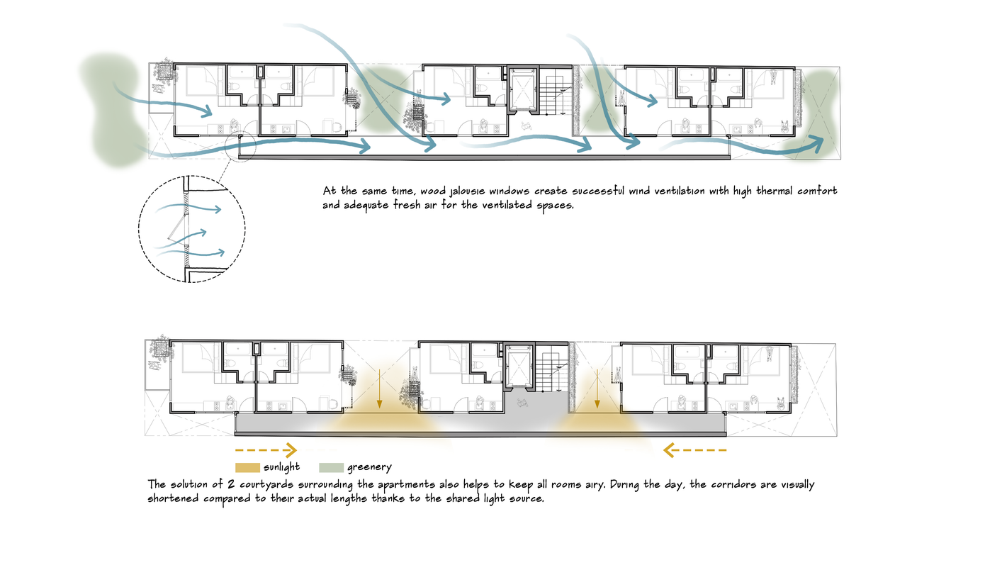 Hướng nắng và gió vào căn hộ. Hướng nắng và gió vào căn hộ.
