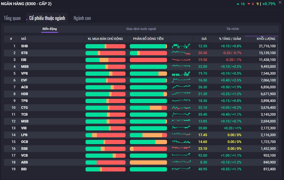 Cổ phiếu ngân hàng tỏa sáng. Cổ phiếu ngân hàng tỏa sáng.
