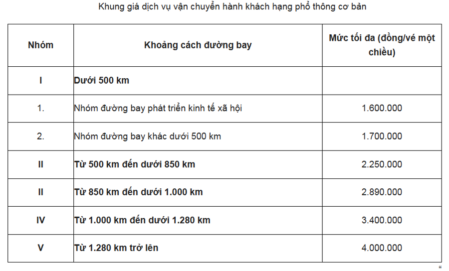 Giá dịch vụ vận chuyển hành khách hạng phổ thông cơ bản không được vượt giá trần (tính từ 1/3) quy định tại Thông tư số 34.