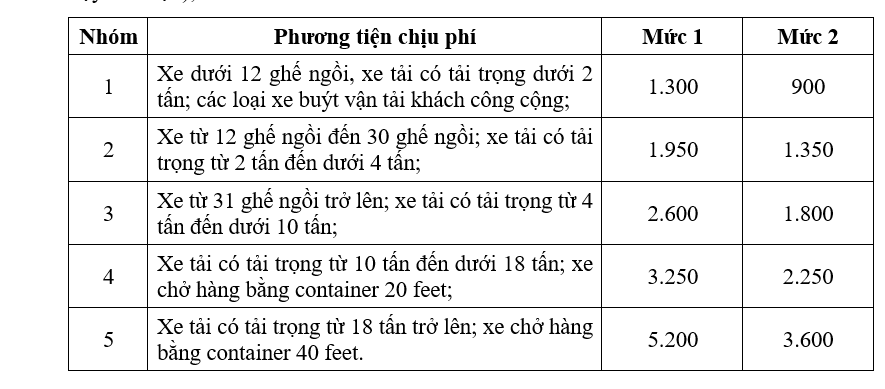 Bộ GTVT đề xuất 2 mức phí đối với các loại xe đi trên cao tốc do ngân sách đầu tư. Bộ GTVT đề xuất 2 mức phí đối với các loại xe đi trên cao tốc do ngân sách đầu tư.