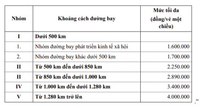Khung giá trần vé máy bay hạng phổ thông cơ bản trên các đường bay nội địa được quy định tại thông tư số 34/2023/TT-BGTVT.