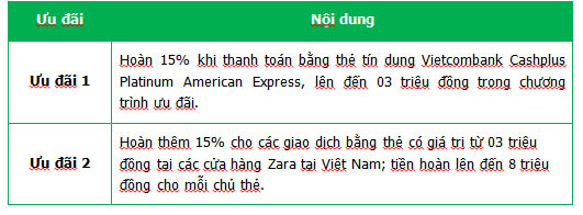 Thông báo triển khai chương trình ưu đãi dành cho chủ thẻ Vietcombank ảnh 2