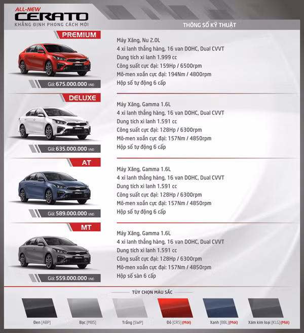 Kia All-New Cerato chính thức ra mắt ảnh 4