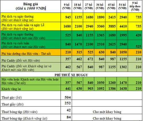 Bảng giá chơi golf tại sân golf Tam Đảo
