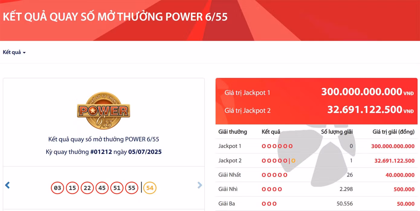 Vé số trúng giải độc đắc Vietlott gần 33 tỷ đồng được bán ra ở TPHCM. Ảnh: Vietlott. Vé số trúng giải độc đắc Vietlott gần 33 tỷ đồng được bán ra ở TPHCM. Ảnh: Vietlott.