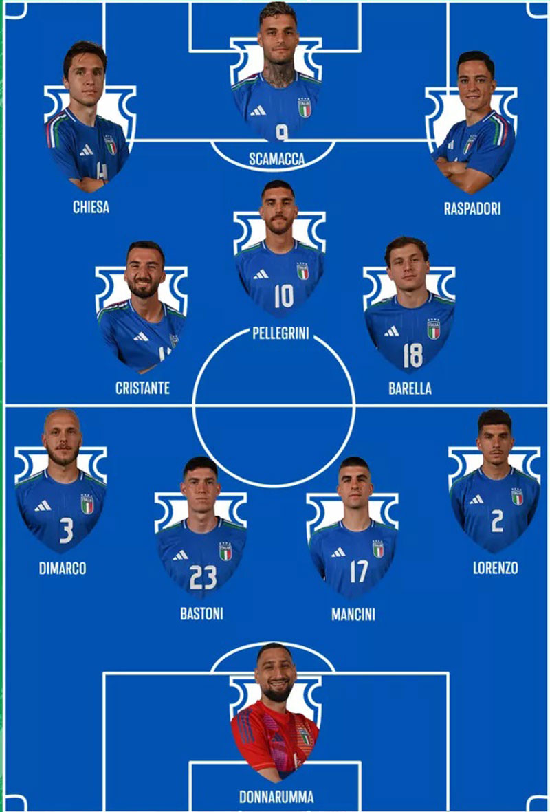 Đội hình dự kiến của Italia. Đội hình dự kiến của Italia.