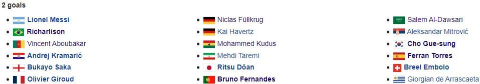 Những cầu thủ đã có 2 bàn. Những cầu thủ đã có 2 bàn.