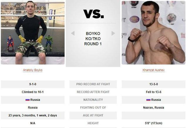 Thành tích thi đấu của 2 võ sĩ. Thành tích thi đấu của 2 võ sĩ.