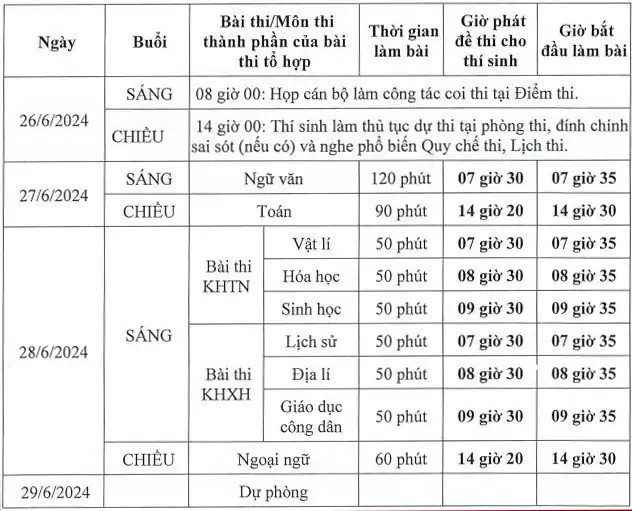 Hơn 1 triệu thí sinh làm thủ tục thi tốt nghiệp ảnh 4 Hơn 1 triệu thí sinh làm thủ tục thi tốt nghiệp ảnh 4