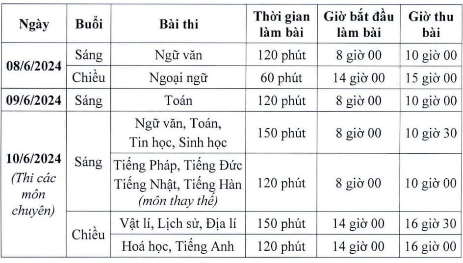 Lịch thi lớp 10 ở Hà Nội Lịch thi lớp 10 ở Hà Nội