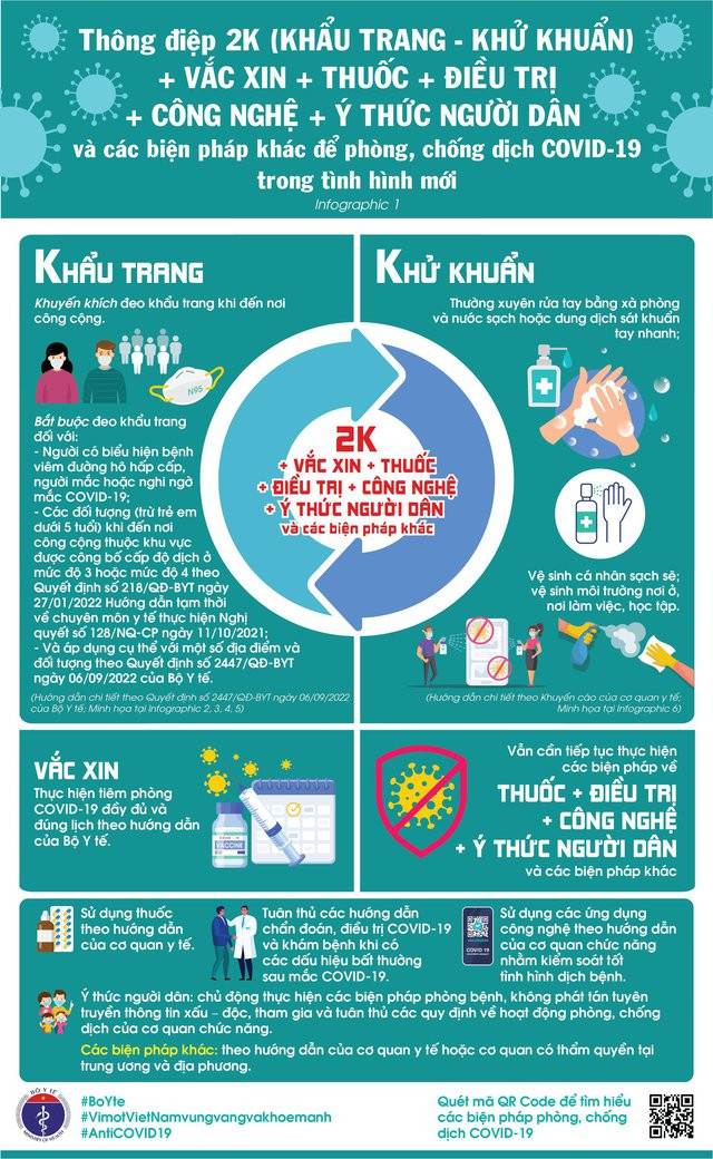 Infographic_Thông điệp 2K và các biện pháp phòng chống dịch COVID-19