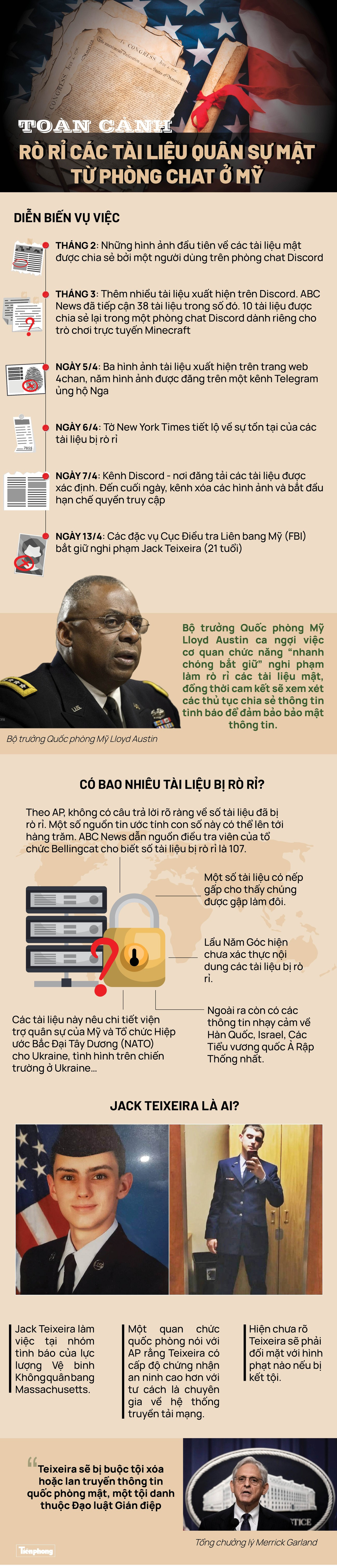 Đồ họa: Linh Anh - Minh Hạnh Đồ họa: Linh Anh - Minh Hạnh