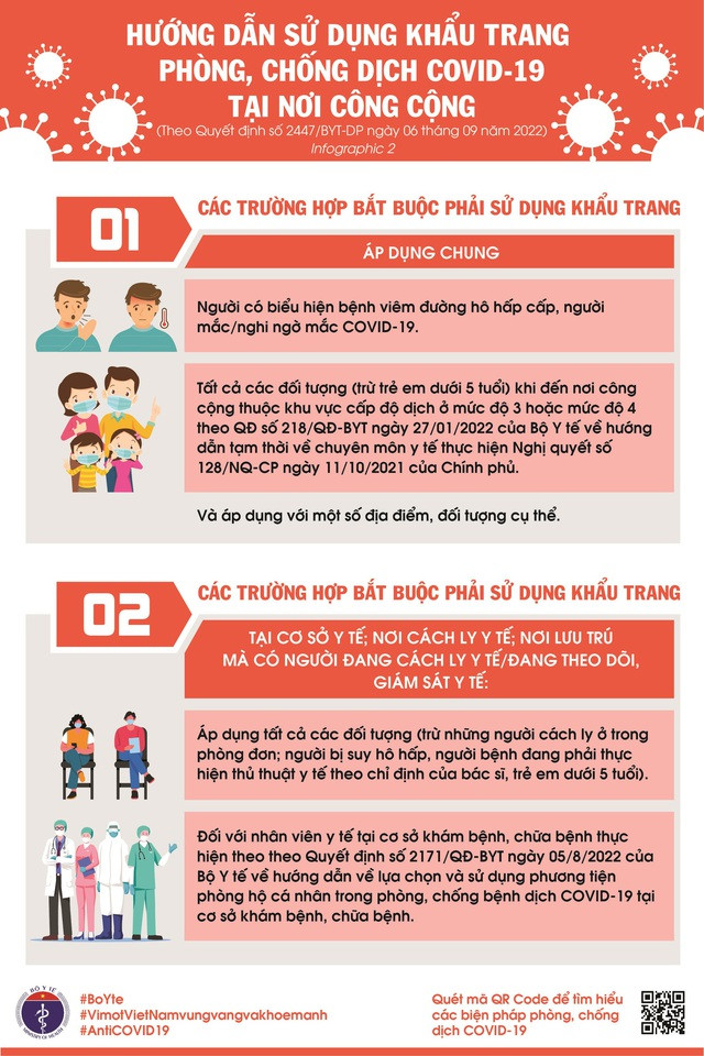 Infographic_Hướng dẫn sử dụng khẩu trang phòng chống dịch COVID-19 tại nơi công cộng