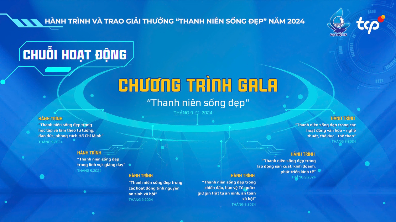 Chuỗi hoạt động trong khuôn khổ Giải thưởng "Thanh niên sống đẹp" năm 2024. Infographic: BTC Chuỗi hoạt động trong khuôn khổ Giải thưởng "Thanh niên sống đẹp" năm 2024. Infographic: BTC