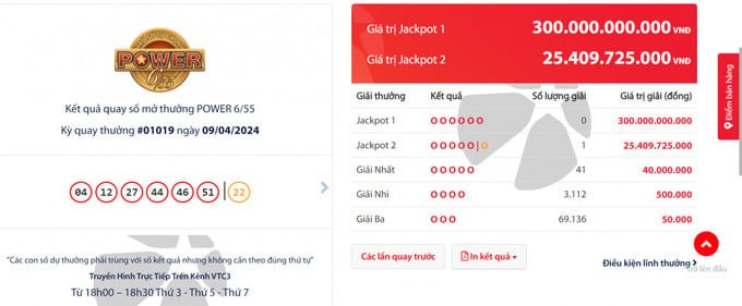 Kết quả quay số mở thưởng tối 9/4. Kết quả quay số mở thưởng tối 9/4.