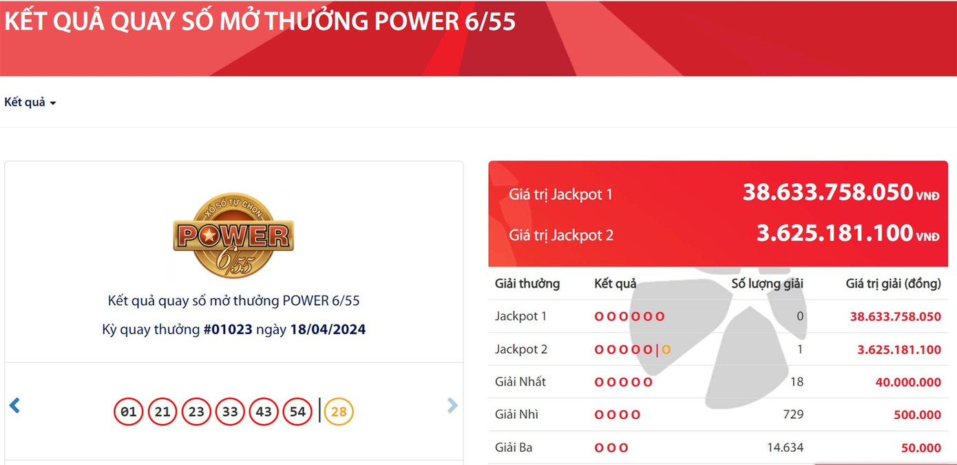 1 vé số trúng giải độc đắc Vietlott hơn 3,6 tỷ đồng. Ảnh: Vietlott. 1 vé số trúng giải độc đắc Vietlott hơn 3,6 tỷ đồng. Ảnh: Vietlott.