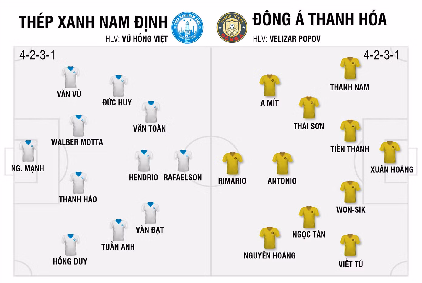 Sơ đồ xuất phát dự kiến (Đồ họa Anh Tú)