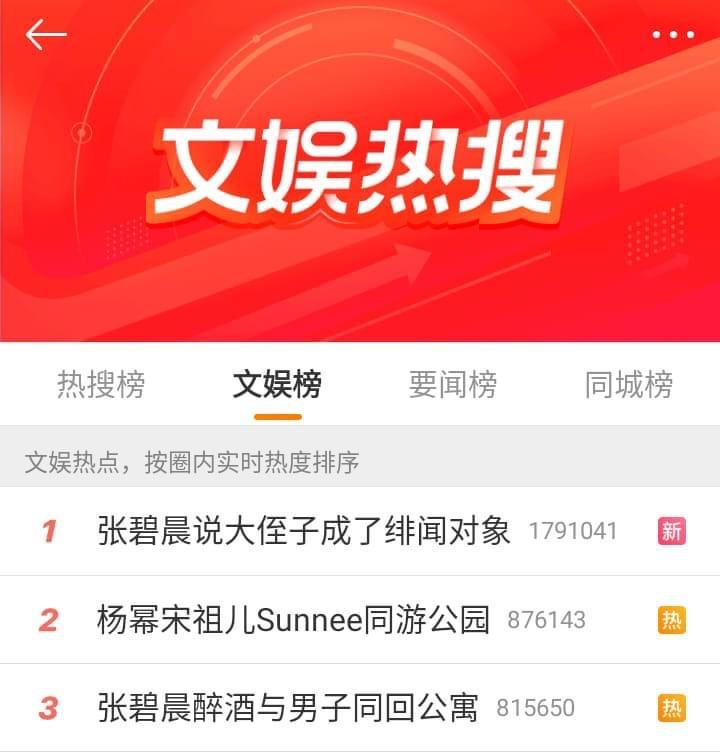 Các từ khóa như "Trương Bích Thần nói cháu trai trở thành đối tượng trong tin đồn hẹn hò" và "Trương Bích Thần say xỉn, về căn hộ với người đàn ông" nhanh chóng chiếm vị trí thứ 1 và 3 trên bảng hot search mục Giải trí. Các từ khóa như "Trương Bích Thần nói cháu trai trở thành đối tượng trong tin đồn hẹn hò" và "Trương Bích Thần say xỉn, về căn hộ với người đàn ông" nhanh chóng chiếm vị trí thứ 1 và 3 trên bảng hot search mục Giải trí.