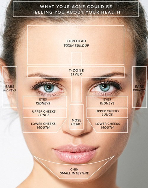 10 lý do khiến da bạn mãi xấu dù có được chăm sóc kỳ công