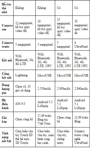 Đọ cấu hình bộ đôi iPhone mới với loạt smartphone cao cấp ảnh 4