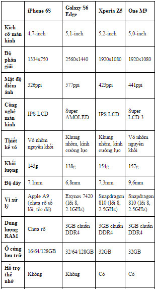 Đọ cấu hình bộ đôi iPhone mới với loạt smartphone cao cấp ảnh 3