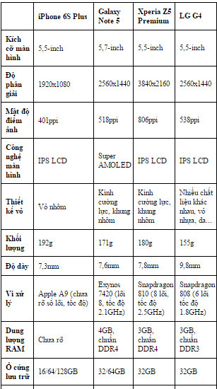 Đọ cấu hình bộ đôi iPhone mới với loạt smartphone cao cấp ảnh 1