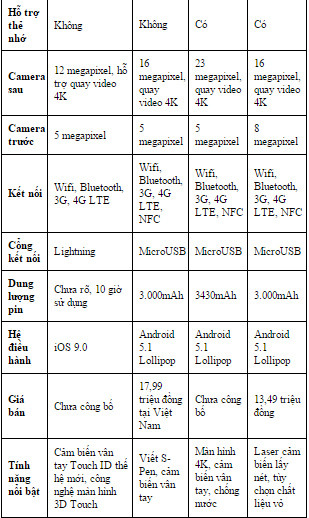 Đọ cấu hình bộ đôi iPhone mới với loạt smartphone cao cấp ảnh 2