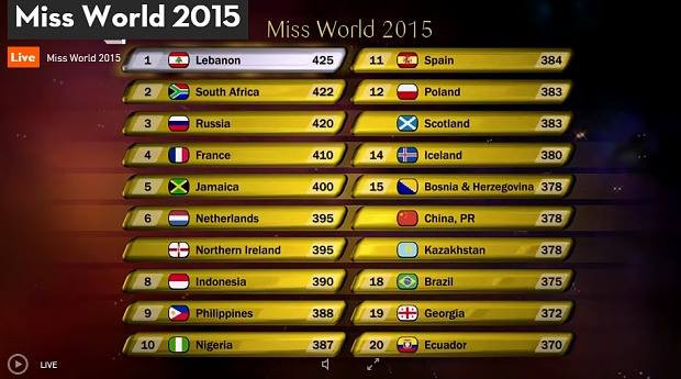 Mỹ nhân Tây Ban Nha đăng quang Hoa hậu Thế giới 2015 ảnh 14