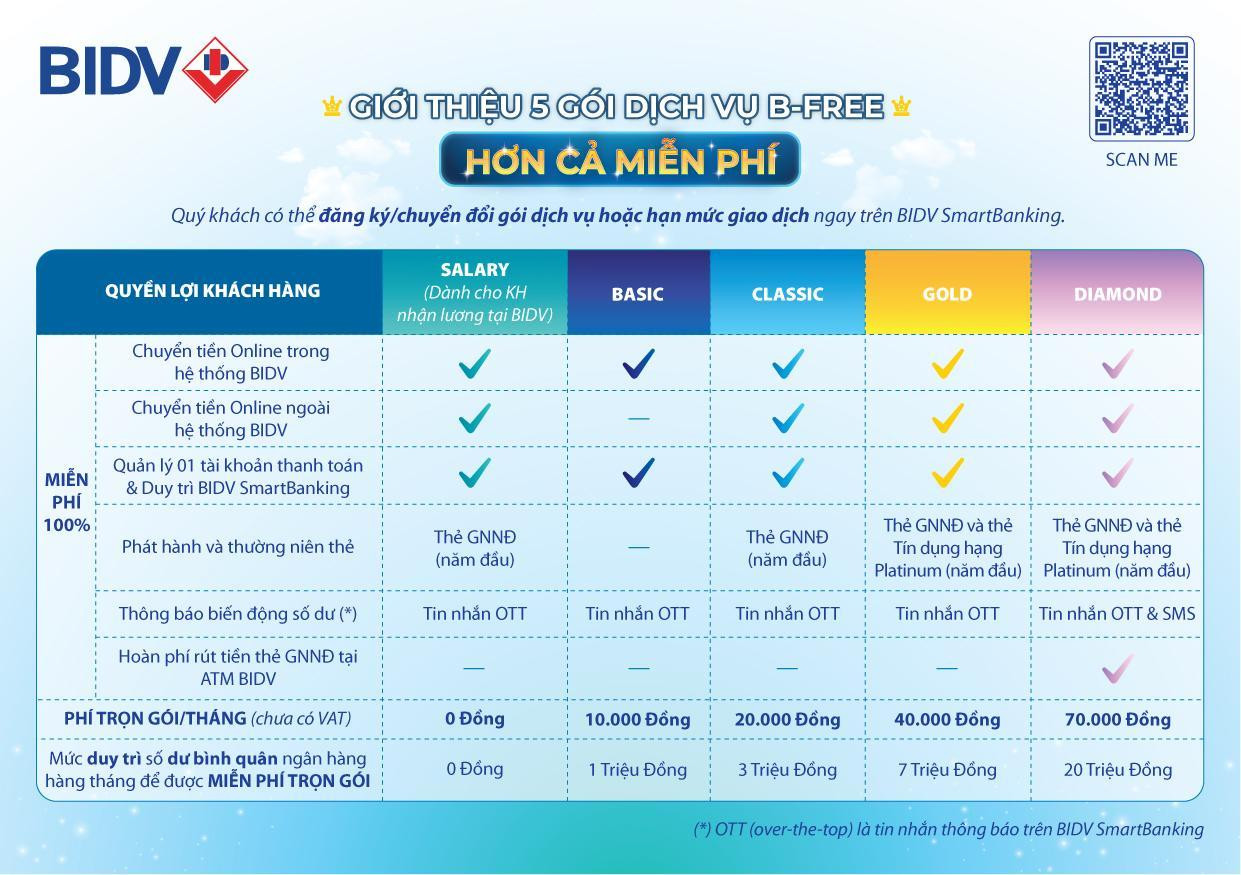 Thông tin chi tiết về gói B-Free của BIDV