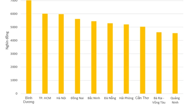 Bảng thống kê xếp hạng theo thứ tự