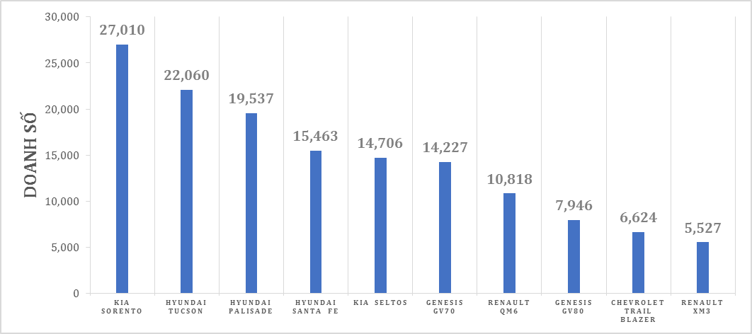 Nguồn: Theo Danawa.com