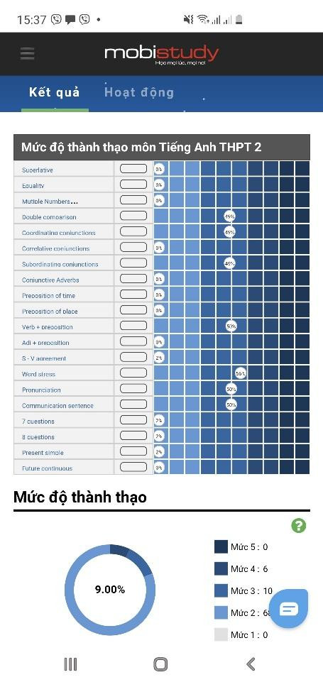 Chọn môn luyện tập -> Học lại kiến thức qua video -> Theo dõi kết quả học tập (Nguồn: nhân vật cung cấp)