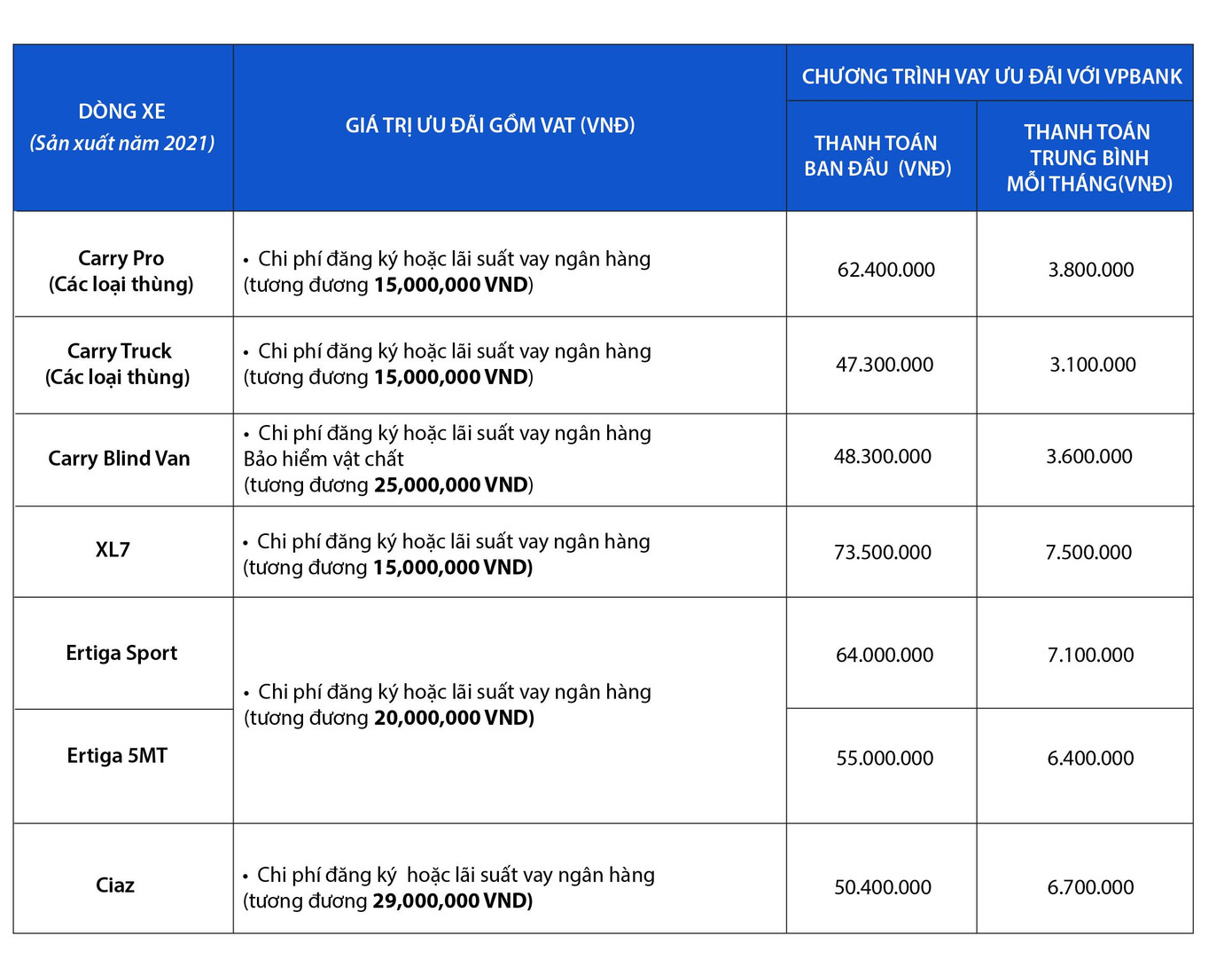 Liên hệ hotline 1800 6950 hoặc truy cập https://suzuki.com.vn/xe-hoi/super-carry-pro để có thêm thông tin.
