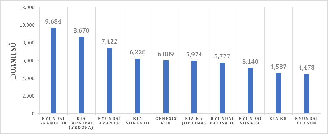 Nguồn: Theo Danawa.com