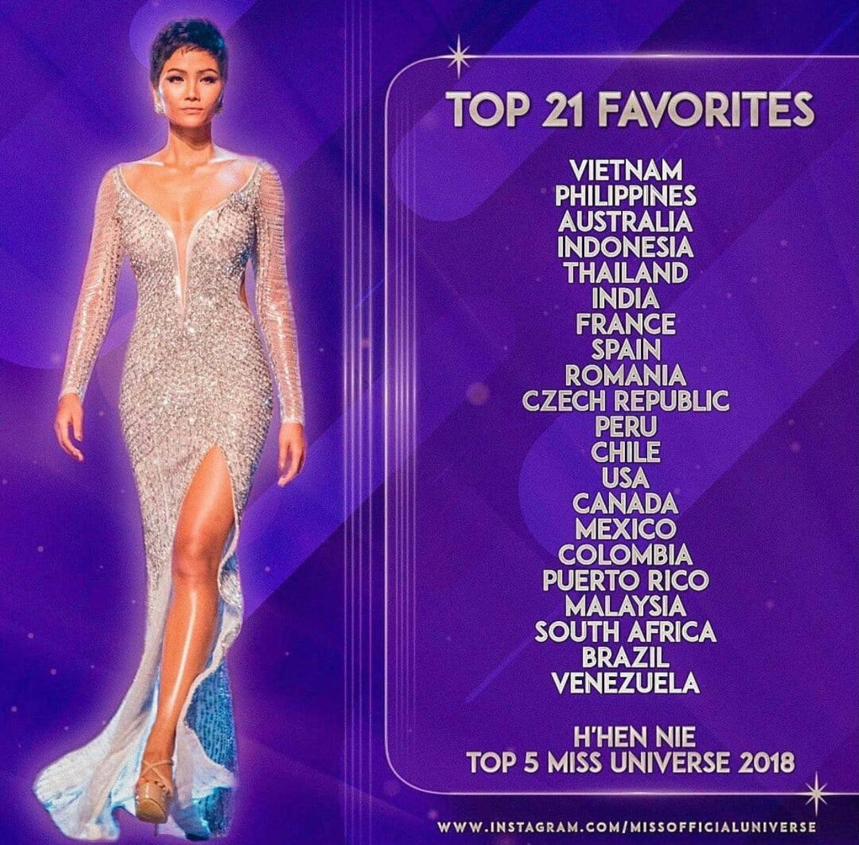 Danh sách bình chọn Top 21 thí sinh nổi bật tại Miss Universe 2020 của H'Hen Niê. Danh sách bình chọn Top 21 thí sinh nổi bật tại Miss Universe 2020 của H'Hen Niê.