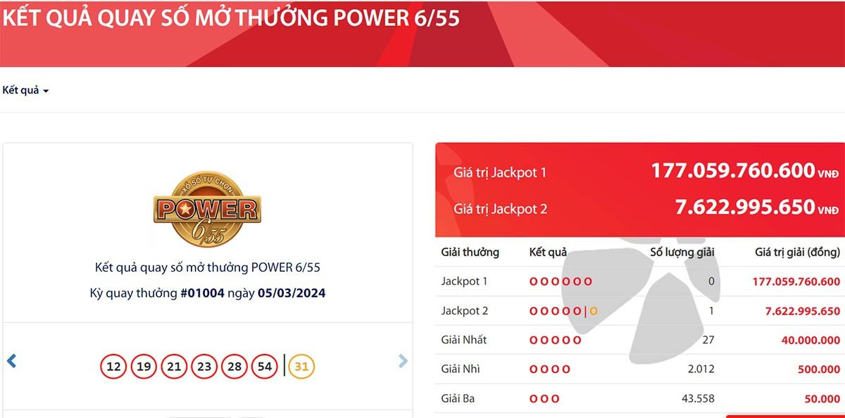 Kết quả kỳ quay số mở thưởng lần thứ 1004 của loại hình xổ số Power 6/55.