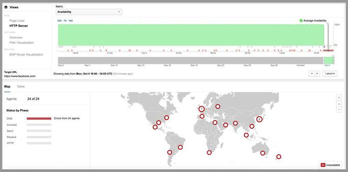 Bản đồ cho thấy kết nối đến Facebook bị gián đoạn vào ngày 4-10. Về cơ bản kết nối bị gián đoạn ở mọi nơi, cùng lúc. Ảnh: Cisco Bản đồ cho thấy kết nối đến Facebook bị gián đoạn vào ngày 4-10. Về cơ bản kết nối bị gián đoạn ở mọi nơi, cùng lúc. Ảnh: Cisco
