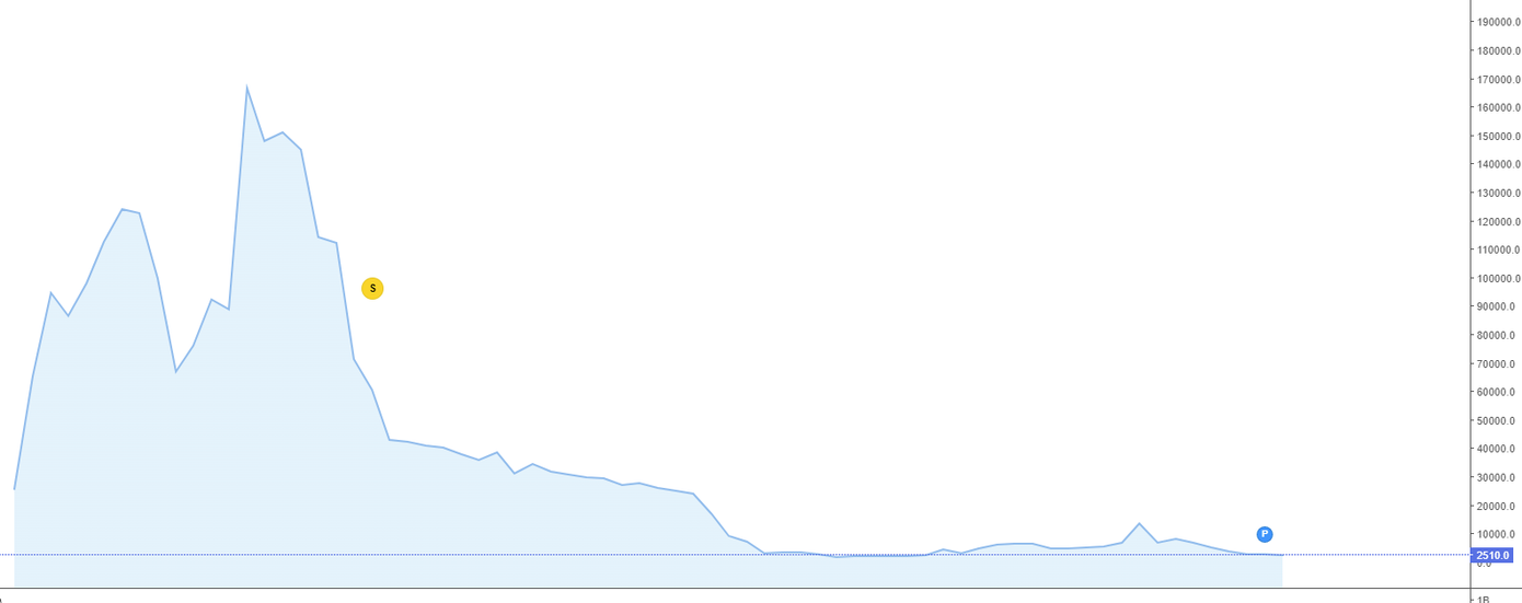 Đồ thị "cây thông" của ROS, cũng tương tự ở nhiều mã họ FLC Đồ thị "cây thông" của ROS, cũng tương tự ở nhiều mã họ FLC