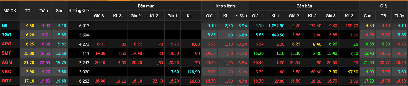 Cổ phiếu liên quan nhóm Louis bị bán mạnh trong phiên sáng 20/9.