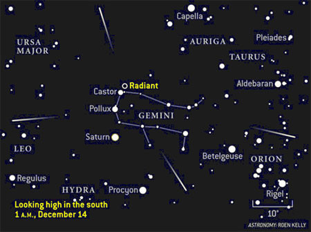 Người quan sát tại Việt Nam có thể nhìn theo hướng Đông Bắc về phía chòm sao Gemini (Song Tử)