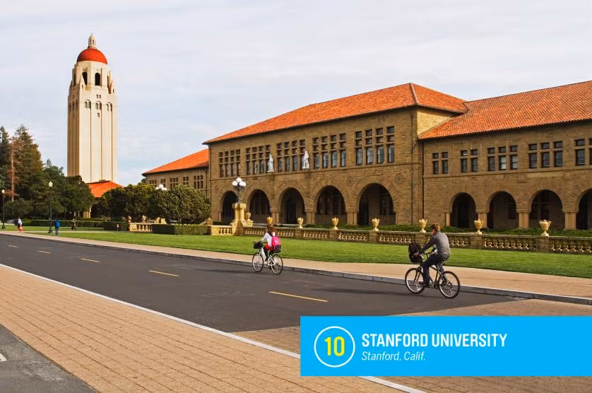 Top 25 đại học hàng đầu ở Mỹ tính theo hiệu quả ảnh 16