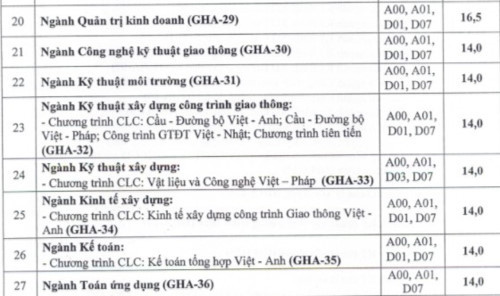 Trường ĐH Giao thông vận tải nhận hồ sơ thấp nhất từ 14 điểm ảnh 1