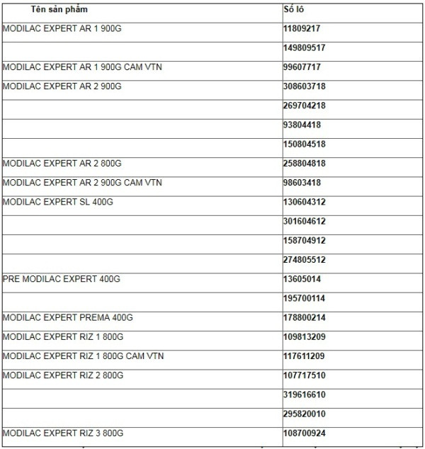 Bộ Y tế: Cảnh báo 12 sản phẩm dinh dưỡng 'bẩn' đã nhập về Việt Nam ảnh 1