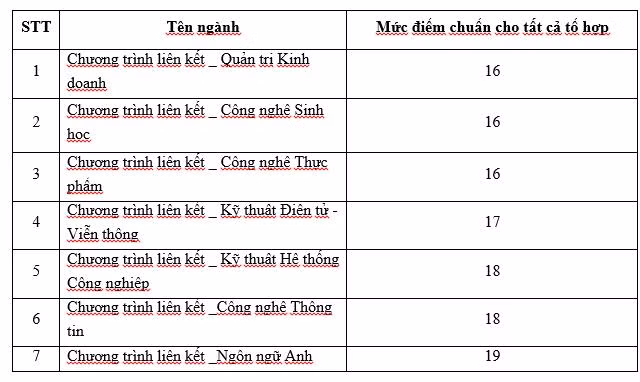 Điểm chuẩn xét tuyển bổ sung các ngành liên kết với ĐH nước ngoài.