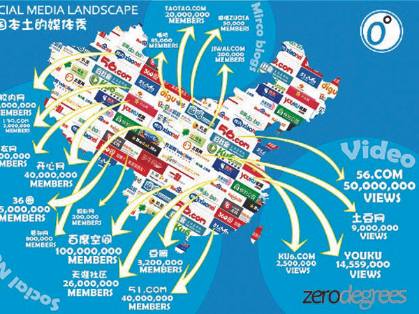 Bản đồ mạng lưới mạng xã hội của Trung Quốc Đồ họa: Zero Degrees
