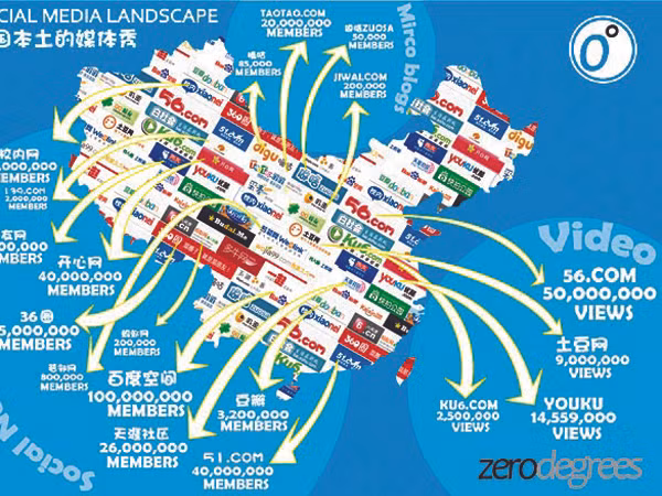 Bản đồ mạng lưới mạng xã hội của Trung Quốc Đồ họa: Zero Degrees