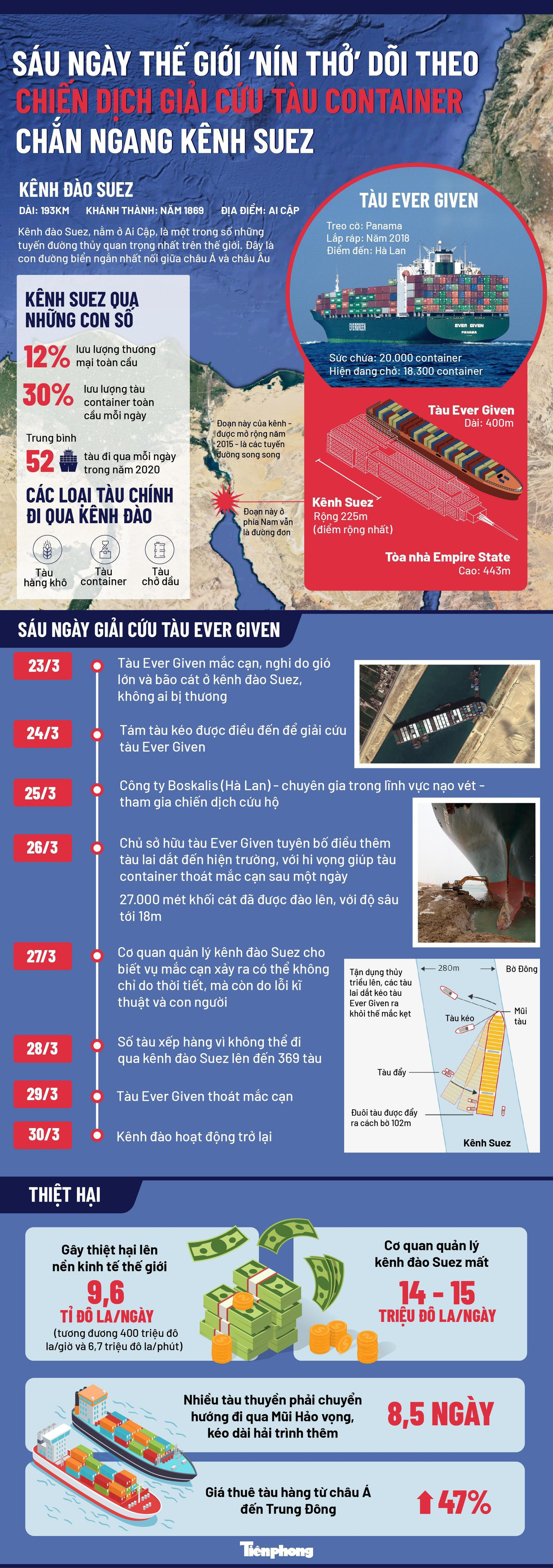 Đồ họa: Thanh Hằng - Minh Hạnh Đồ họa: Thanh Hằng - Minh Hạnh