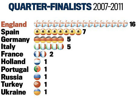 Bóng đá Tây Ban Nha lại thống trị Champions League ảnh 1